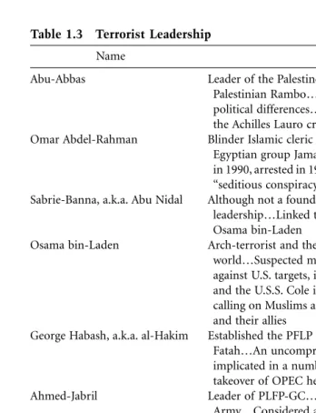 Table 1.3Terrorist Leadership