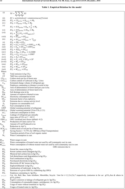 Table 1. Empirical Relation for the model  