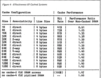 Figure 4 - Effectiveness Of Cached Systems 