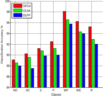 TABLE 1 Validation and testing accuracies averaged across thirty subjects (using MV+NT)