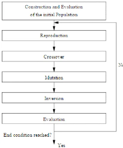 Figure 2. AODV Architecture 