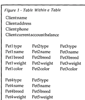 Figure 7 - Table Within a Table 