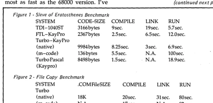 Figure 1 - Sieve of Eratosthenes Benchmark SYSTEM CODE-SIZE 