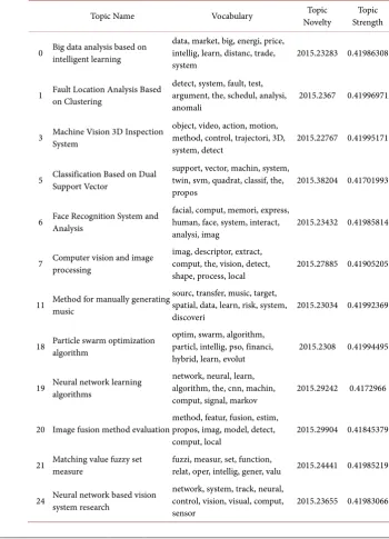 Table 4.  Table 4. Frontier Distribution Table. 