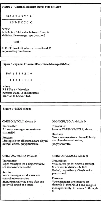 Figure 2 - Channel Message Status Byte Bit-Map 