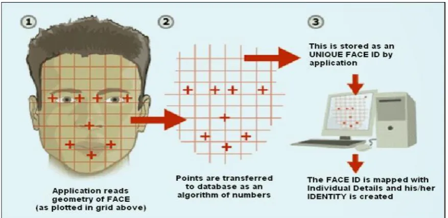 Fig 1. Framework of Forgery Detection [7]. 