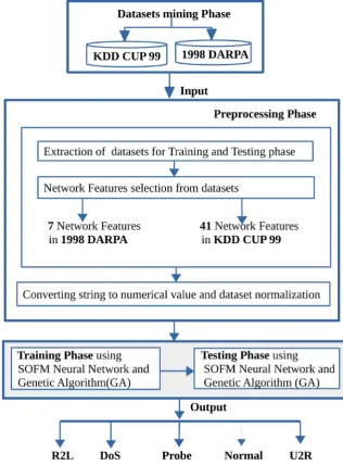 Figure 8. Proposed network intrusion detection system framework. 