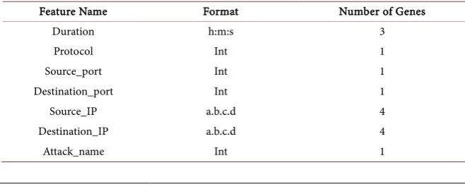 Figure 1. Genetic algorithm diagram. 