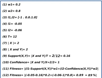 Figure 5. Computation of fitness value for population individual rule t trained with the improved traditional Fitness Function