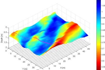 Figure 2. The underlying interface of soil architecture derived from GPR measurements (adapted from Pan et al., 2012) and the selectedtransect (magenta curve along the dashed cutting line) perpendicular to the longitudinal troughs