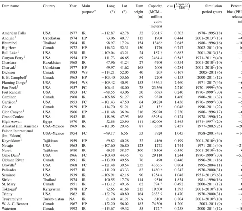 Table 1. Summary of reservoirs.