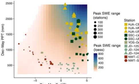 Figure 12. Range in annual peak SWE as simulated by the differ-ent precipitation phase methods at the 11 study stations