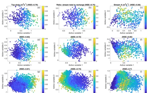 Figure 3. Marginal posterior distributions of the parameters inﬂuenced by the adaptive sampling