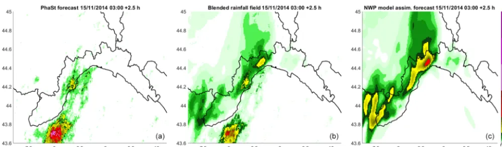 Figure 8. Example of transition from a rainfall ﬁeld forecast through nowcasting (a) and another forecast by the NWP model correctedwith DA (c) through the linear combination of the ﬁeld obtained by applying a blending function