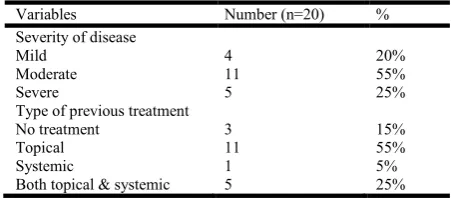 Table 3. Frequencies of disease characters among psoriatic cases 