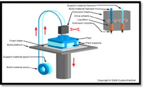 Figure 3. Laser melting 