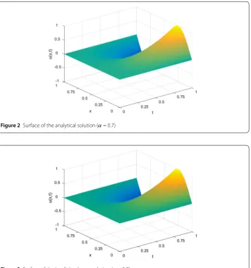 Figure 2 Surface of the analytical solution (α = 0.7)