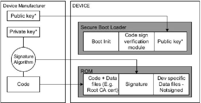 Fig. 4: Signature Verification During Boot 