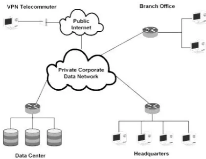Figure 1: Basic Diagram of an Enterprise Network 