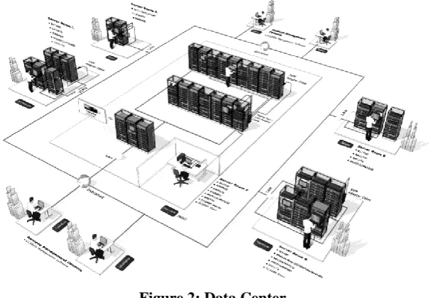 Figure 2: Data Center 