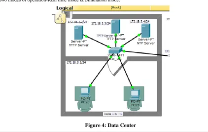 Figure 3: Network Switch 