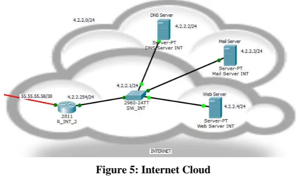 Figure 5: Internet Cloud 