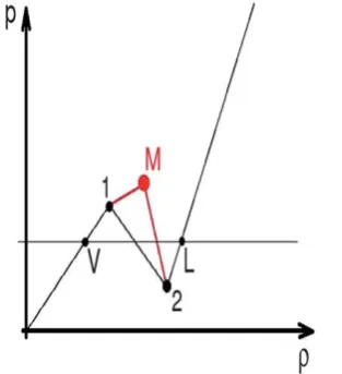 Figure 01: Graph Showing Relationship Between Pressure (P) and Density (