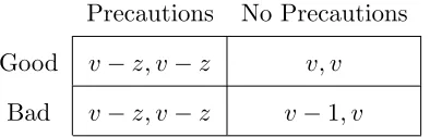 Table 1.1: Description of the corresponding payoﬀs at the ex-post stage for the principal