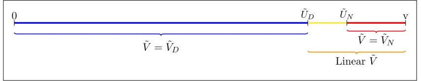 Figure 1.7: Illustration of the partition of the state space depending on the optimality of