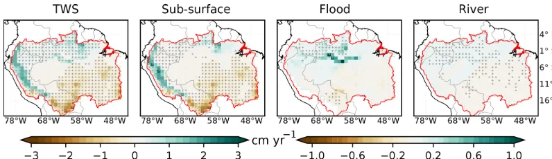 Figure 6. Temporal trend in simulated TWS and its components (i.e., sub-surface water, ﬂoodwater, and river water stores) for the period of1980 to 2015 expressed in centimeters per year (cm yr−1)