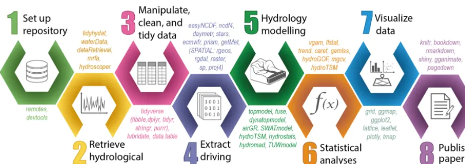 Figure 2. The EGU short course Using R in Hydrology, 11 April 2018.