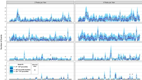 Figure 4. An example of a ﬁgure in a paper produced in R with the package ggplot2 using the facet_grid function, which allows theuser to split a dataset by categories (rows and columns)
