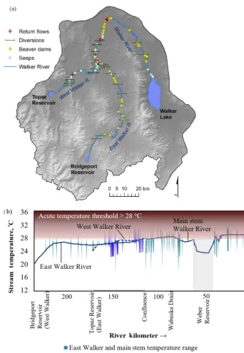 Figure 8. Locations of river features that affect stream temperatures in the Walker Basin (a)