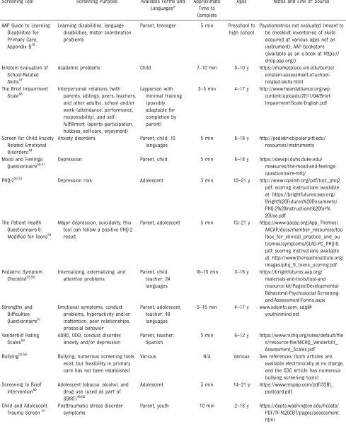 TABLE 2 Selected Relevant Screening Tools Feasible for Use in Pediatric Primary Care