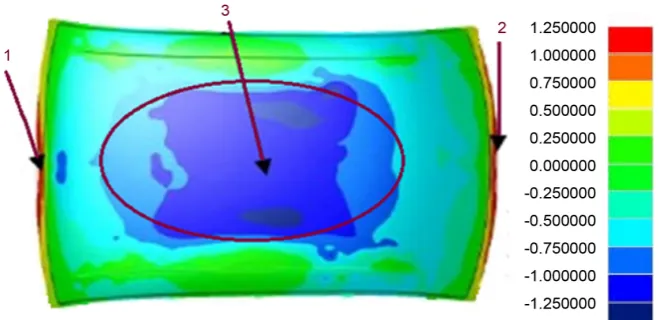 Figure 10. Thickness distribution. 
