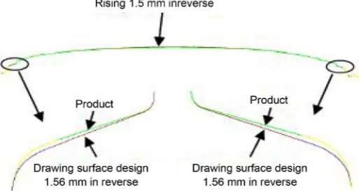 Figure 12. 1-2 section result of automated springback compensation compared with the target geometry