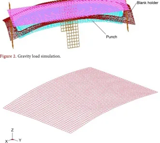 Figure 3. Blank sheet metal after the gravity load. 