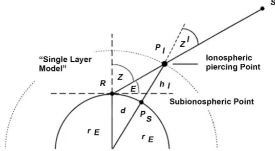 Figure 1. Single layer model of the ionosphere [9]. 