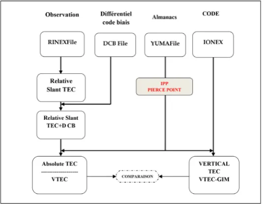 Figure 2. TEC algorithm calculation. Source: Telecom Bretagne institute. 