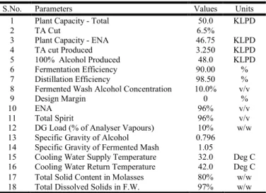 Table 2. Basis for design of distillation section in developed  configuration 