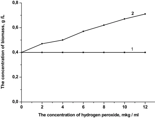 Figure 3. fDependence of oxidation rate of a cell-like substratum (glucose) after shutdown of an electric field:    1 – Control system and 2 – system with electrostatic processing of cell-like biomass  