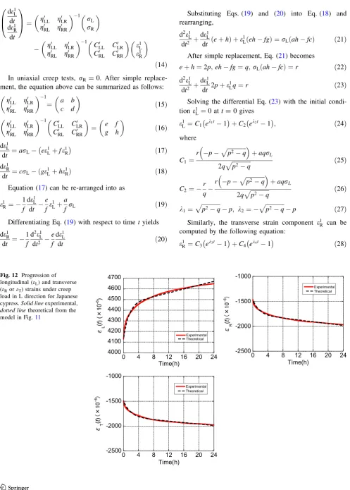 Fig. 12 Progression of