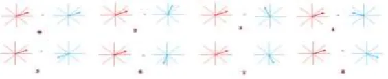 Figure 7 Calculation of octal pattern bits for the center-pixel direction “1” using the direction of neighbors