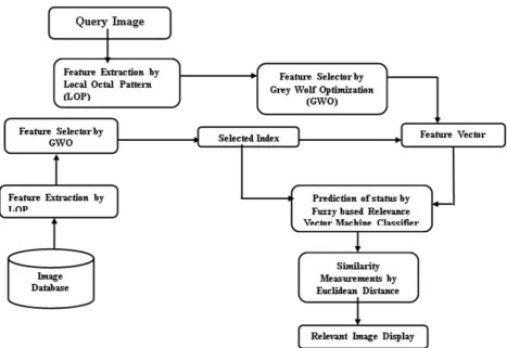 Figure 1. Overall Structure of the Proposed System