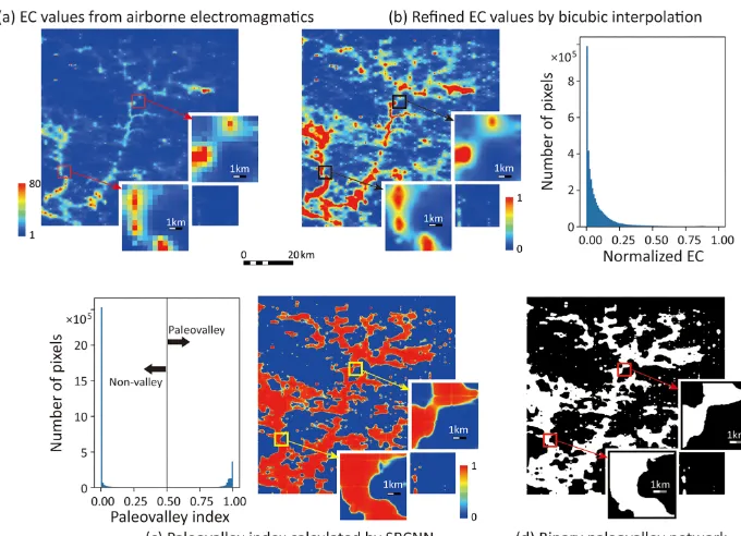 Figure 7. The PSNR, SSIM and connectivity of paleovalleys generated by SRCNN for different resolutions of upscaling the low-resolutionEC image to a high-resolution binary paleovalley.