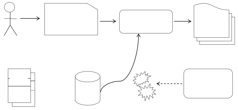 Fig 1:HIST: The Proposed Code Smell Detection Process. 
