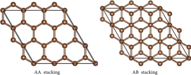 Figure 1. Typical configurations of bilayer graphene. 