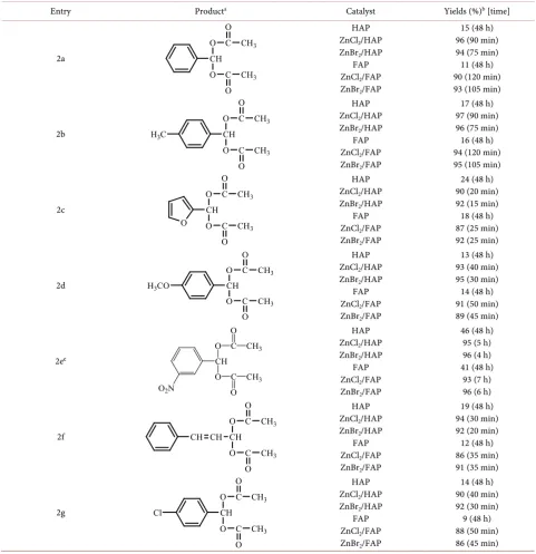 Table 1. Effect of the weight of ZnBr2/HAP and ZnBr2/FAP in the synthesis of product 2a