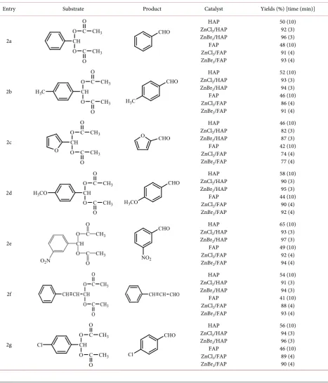 Table 3. Regeneration of aldehydes from 1,1-diacetates. 