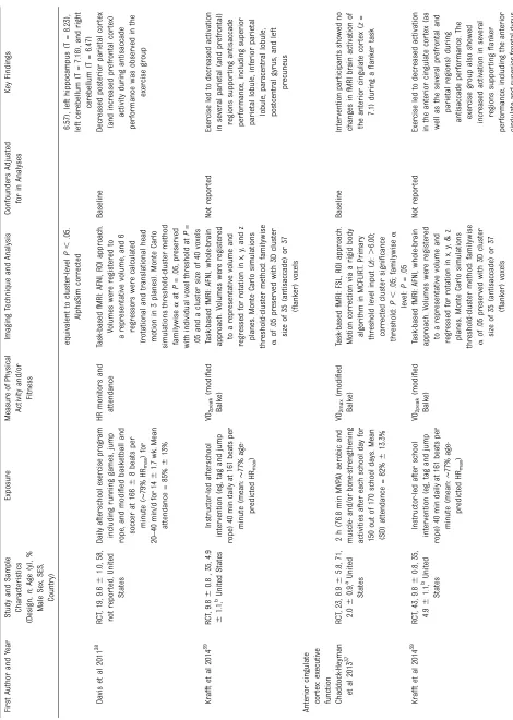 TABLE 1 Continued